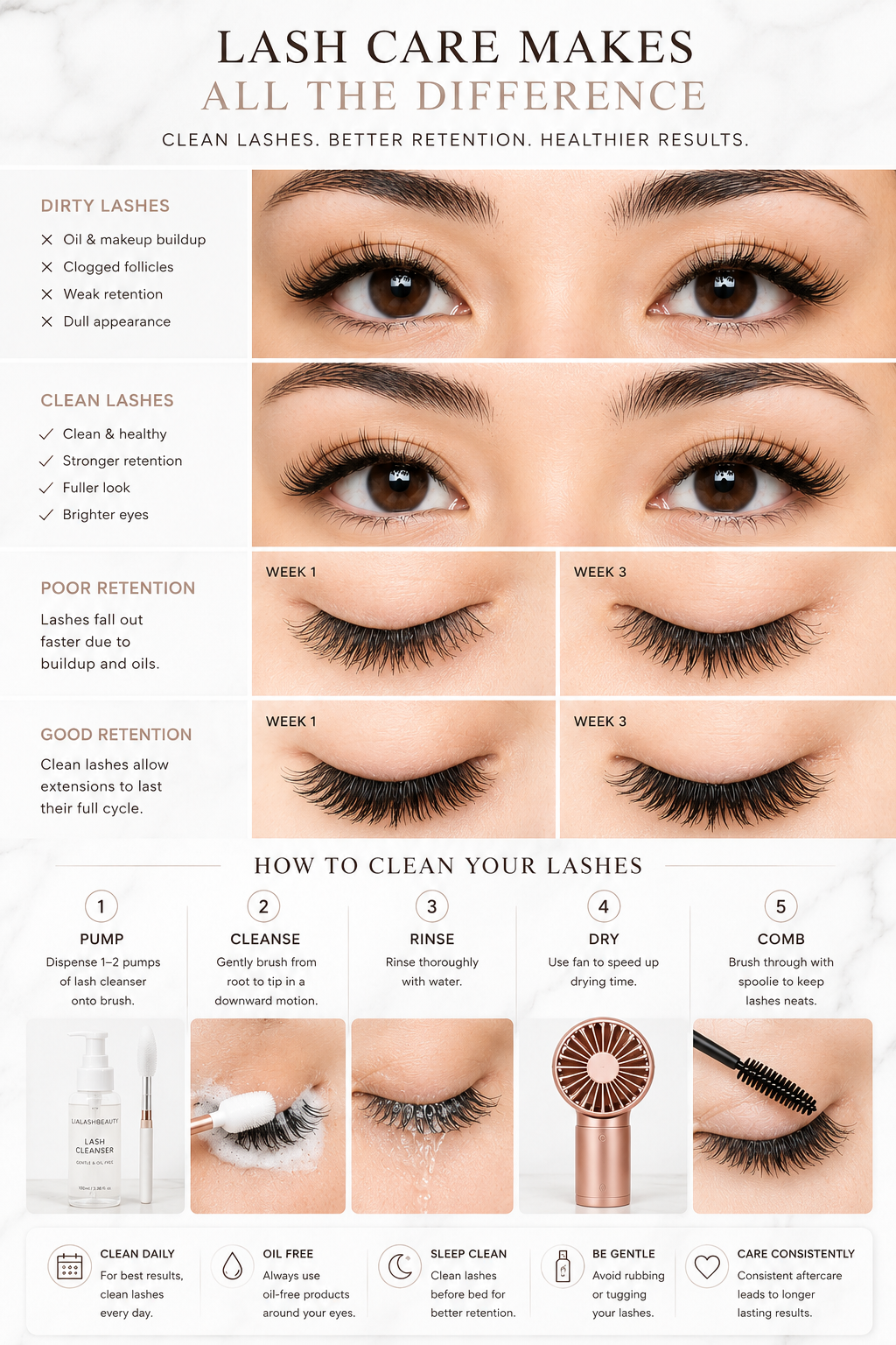 Essential Lash Cleanser + Brush Set
